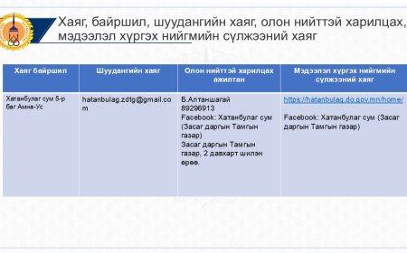Хаяг, байршил, шуудангийн хаяг, олон нийттэй харилцах, мэдээлэл хүргэх нийгмийн сүлжээний хаяг