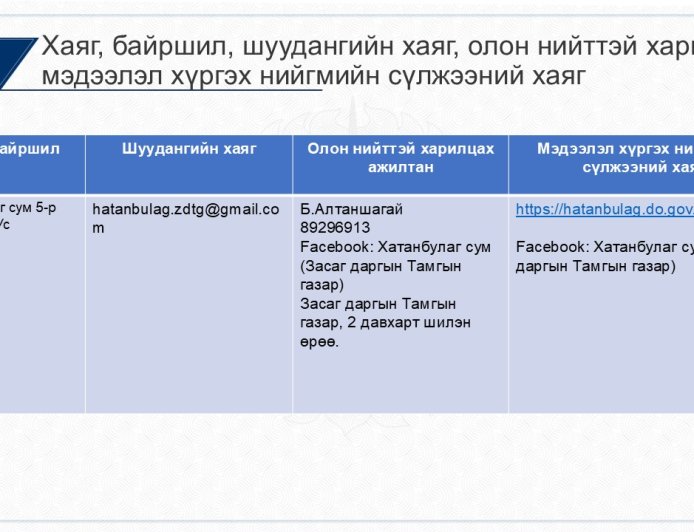 Хаяг, байршил, шуудангийн хаяг, олон нийттэй харилцах, мэдээлэл хүргэх нийгмийн сүлжээний хаяг