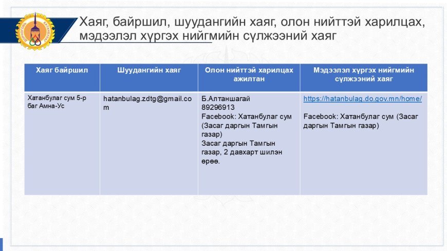 Хаяг, байршил, шуудангийн хаяг, олон нийттэй харилцах, мэдээлэл хүргэх нийгмийн сүлжээний хаяг