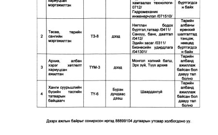 СУЛ ОРОН ТООНЫ ЗАР МЭДЭЭЛЭЛ