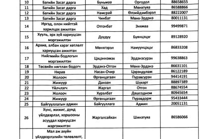 ЗАСАГ ДАРГЫН ТАМГЫН ГАЗРЫН АЛБАН ХААГЧДЫН МЭДЭЭЛЭЛ