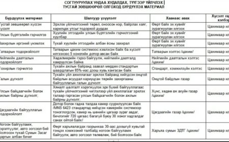 СОГТУУРУУЛАХ УНДАА ХУДАЛДАХ, ТҮҮГЭЭР ҮЙЛЧЛЭХ ТУСГАЙ ЗӨВШӨӨРӨЛ ОЛГОХОД БҮРДҮҮЛЭХ МАТЕРИАЛ