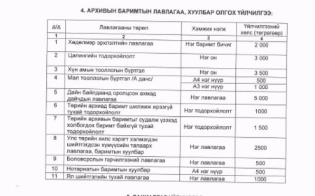 ТӨРИЙН АРХИВААС ҮЗҮҮЛЭХ НИЙТЛЭГ ҮЙЛЧИЛГЭЭНИЙ ХӨЛСНИЙ ХЭМЖЭЭ