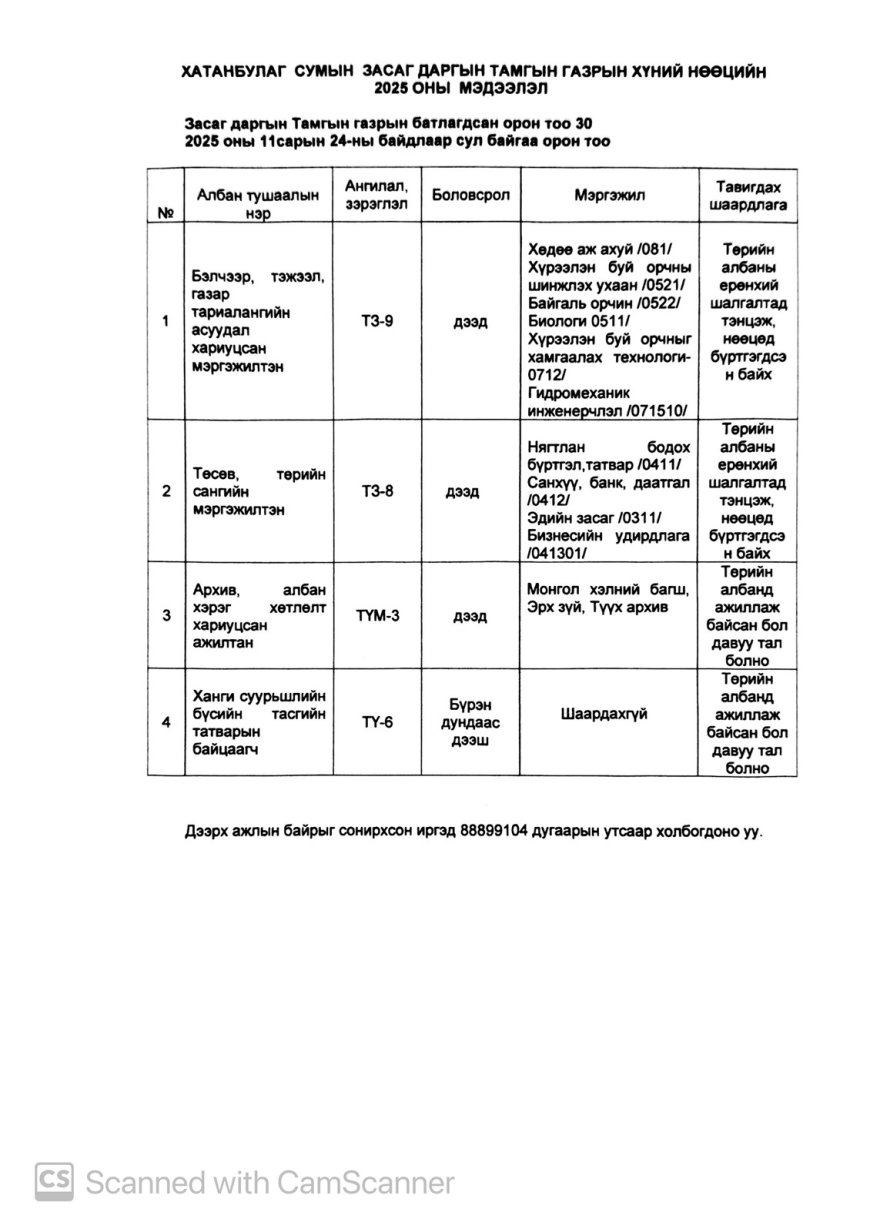 СУЛ ОРОН ТООНЫ ЗАР МЭДЭЭЛЭЛ