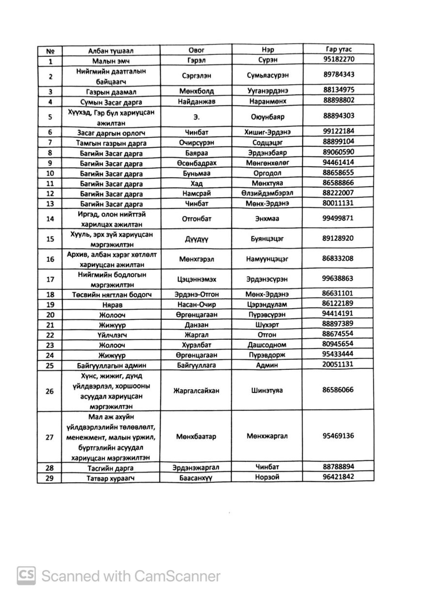ЗАСАГ ДАРГЫН ТАМГЫН ГАЗРЫН АЛБАН ХААГЧДЫН МЭДЭЭЛЭЛ