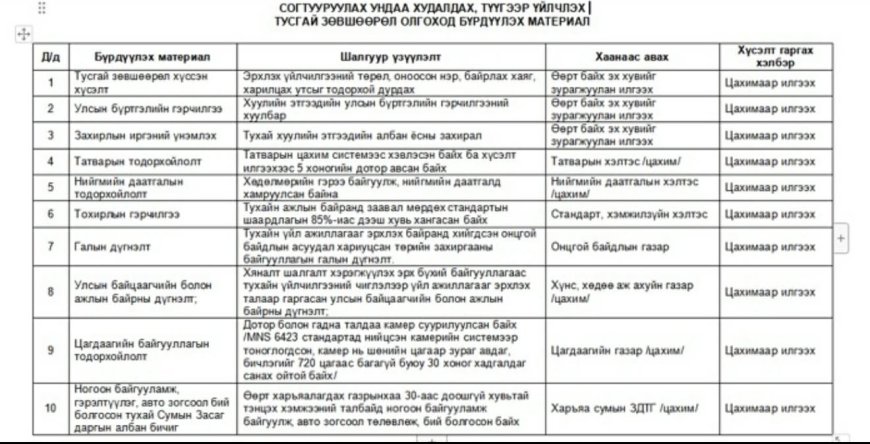 СОГТУУРУУЛАХ УНДАА ХУДАЛДАХ, ТҮҮГЭЭР ҮЙЛЧЛЭХ ТУСГАЙ ЗӨВШӨӨРӨЛ ОЛГОХОД БҮРДҮҮЛЭХ МАТЕРИАЛ