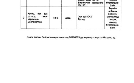Сул байгаа орон тооны мэдээлэл